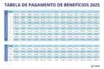 Calendário INSS 2025: Confira pagamentos de outubro, novembro e dezembro